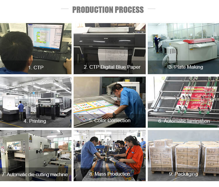 production process